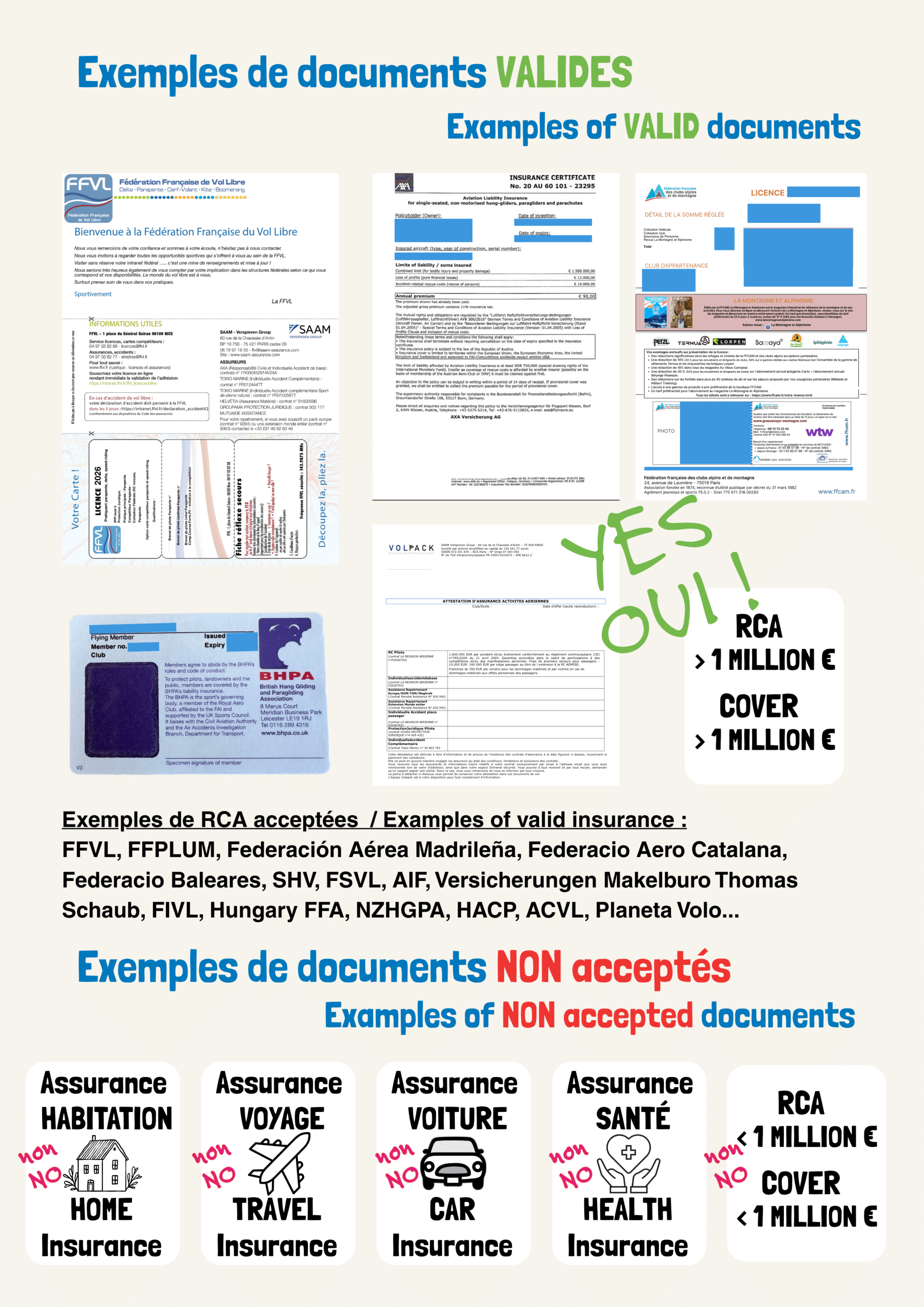 Exemples RCA valides et non valides